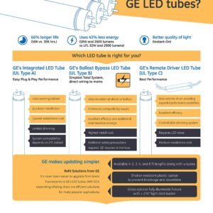 (6 Tubes) GE 34477 LED Tube Fluorescent Replacement for T8, Type B Ballast Bypass, 36 inch, 4000K Cool White