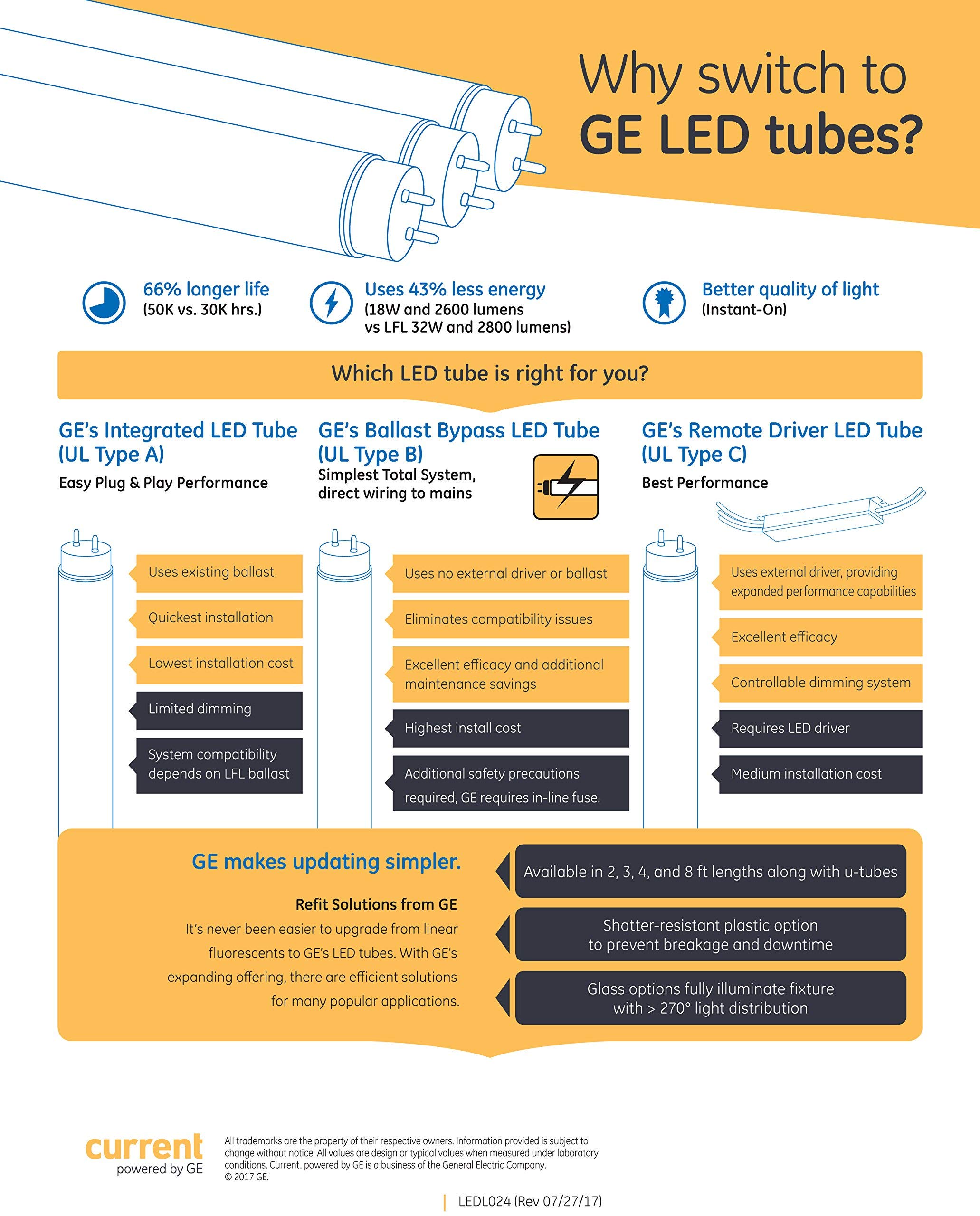 (6 Tubes) GE 34477 LED Tube Fluorescent Replacement for T8, Type B Ballast Bypass, 36 inch, 4000K Cool White