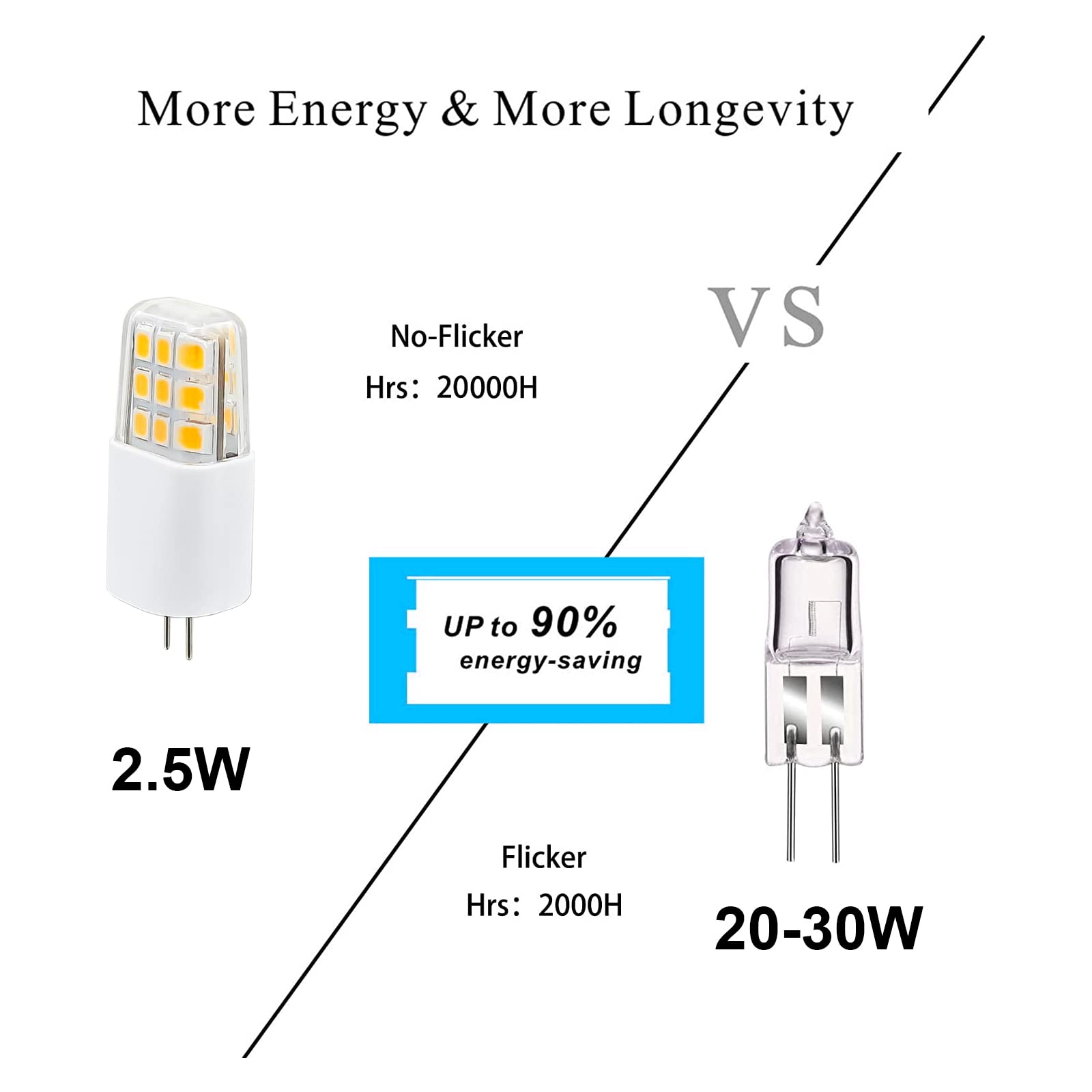 OLÉ Lighting G4 LED Bulbs 2.5W Warm White LED Bulb 2700K,200LM G4 LED Bulb 12V 360° Beam No Flicker Non-dimmable Energy Saving Lamp G4 Bulb (5 Packs)