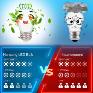 hansang Refrigerator Light Bulb E26 Base, 60Watt Equivalent, 5000K Daylight, Watreproof Appliance Fridge Bulbs, A15 LED Small Light Bulb Frigidaire Freezer Bulbs, 120V, 600LM, 2 Pack, Non-Dimmable