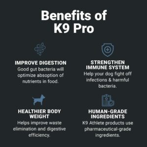 K9 Athlete - K9 Pro | Dog Probiotic Powder - Dog Probiotics and Digestive Enzymes - Anti-Diarrhea Dog Nutritional Supplement - Canine Probiotic for Dog Digestive Support - Probiotics for Dogs