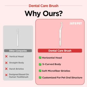 JAYU PET Dental Care Brush (Soft Bristles) 5ea - Toothbrush for Small Dog and Cat with Horizontal Head & Easy Grip Handle