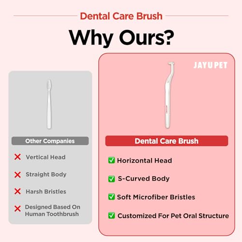 JAYU PET Dental Care Brush (Soft Bristles) 5ea - Toothbrush for Small Dog and Cat with Horizontal Head & Easy Grip Handle