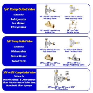 Tee Stop Valve - Lead-Free Add-A-Tee Valve 3/8"x3/8"x3/8" or 1/2",1/4 Turn Brass Tee Connector with Built-in Sealing Gasket for Bidet Sprayer,Second Faucet,Glass Rinser,Dishwasher,Toilet Tank.