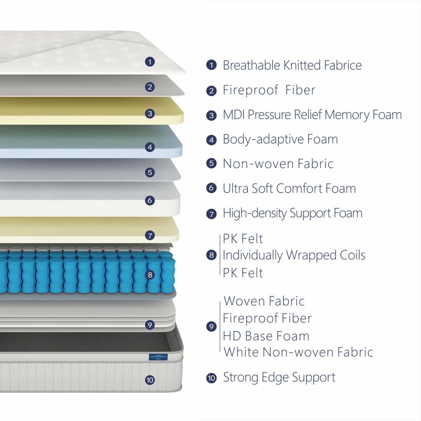 Lechepussleep King Mattress,Lechepus 14 Inch Hybrid Memory Foam Mattresses with Pocket Springs,Mattress in Box,Plush Feel Euro Top Mattress for Cool Sleep & Back Pain Relief,CertiPUR-US Foam