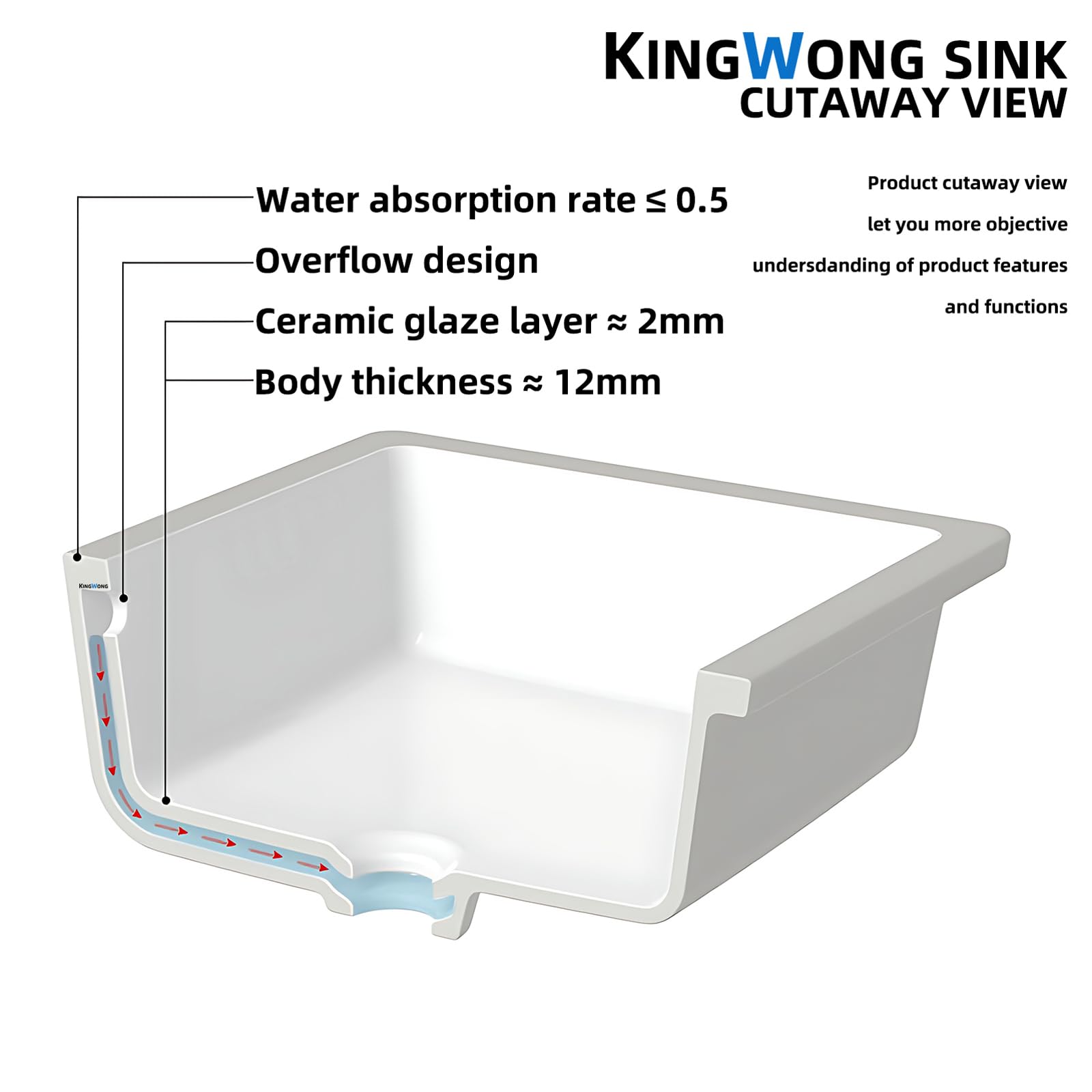 KINGWONG Small Undermount Bathroom Sinks Rectangular 16 Inch Bathroom Vanity Sink White Porcelain Vessel Sink Cabinet 15.75" x 11.82" Ceramic Wash Basin Sink With Overflow Tiny Lavamanos Para Baños