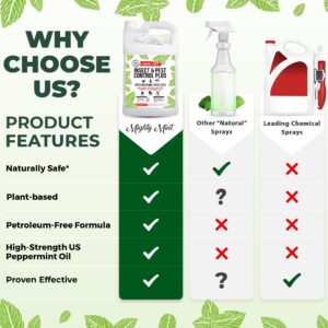 Mighty Mint Insect & Pest Control Plus – Natural Mint Oil Insect Killer Spray, 1 Gallon