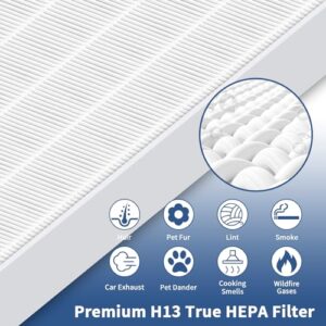 4 Pack C545 True HEPA Replacement Filter S Compatible with Winix C545, B151, P150, 9300 Air Purifier Replacement for Winix S Filter Part 1712-0096-00 and 2522-0058-00 by Funmit