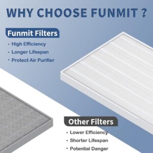 4 Pack C545 True HEPA Replacement Filter S Compatible with Winix C545, B151, P150, 9300 Air Purifier Replacement for Winix S Filter Part 1712-0096-00 and 2522-0058-00 by Funmit