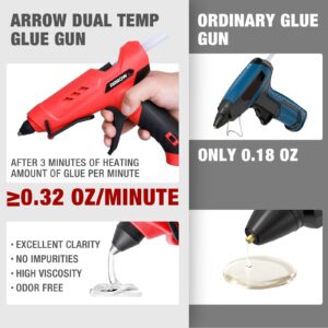 Arrow Full Size Dual Temp Glue Gun Kit with 12 Sticks - Professional, High/Low Temperature, Fast Heating, Heavy Duty with Stand for Décor, Crafts, Repairs, Construction