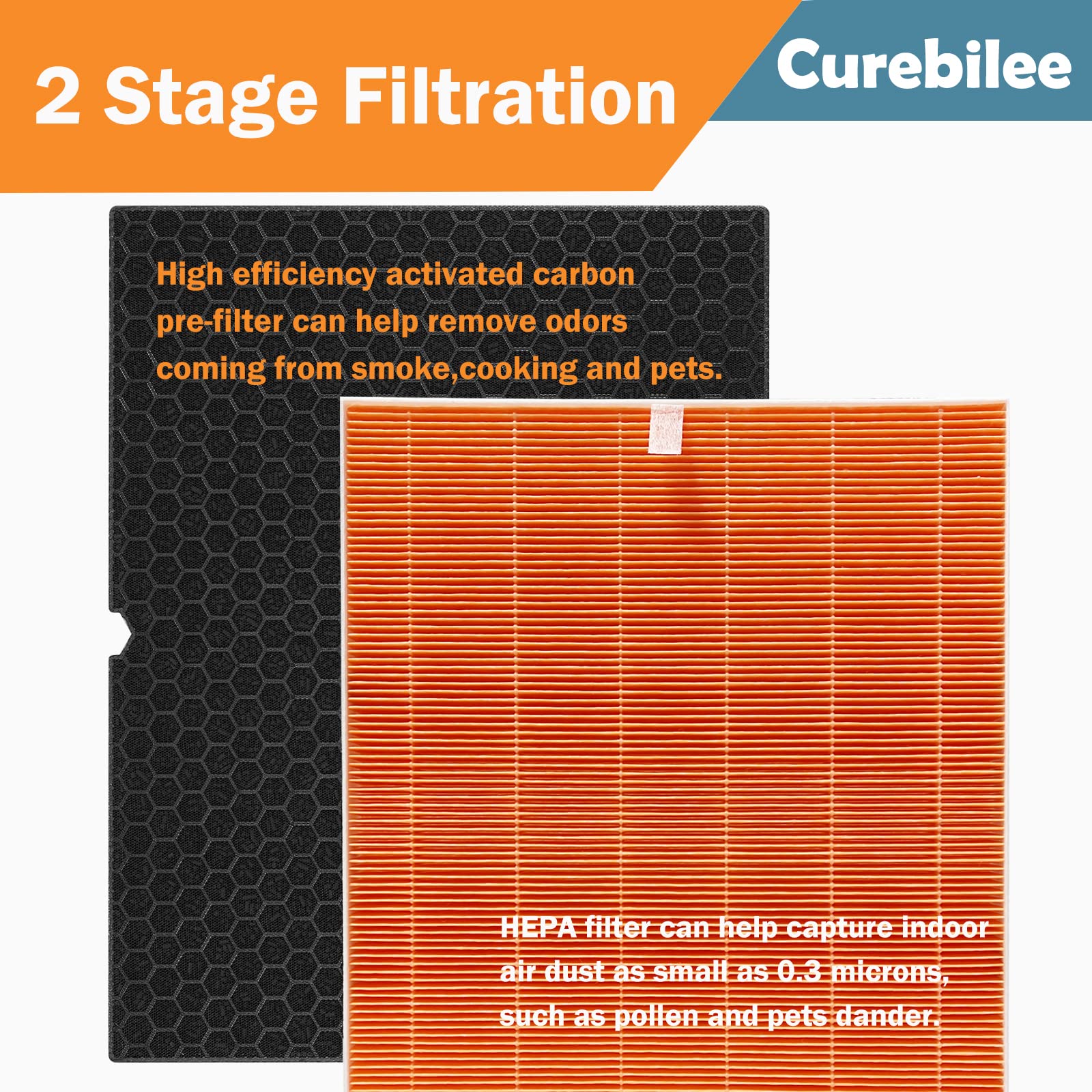 116131 True HEPA Replacement Filter I Compatible with Winix C555 Air Cleaner Purifier, H13 Grade True HEPA Filter, Compares to Winix 116131 Filter I (2 Set)