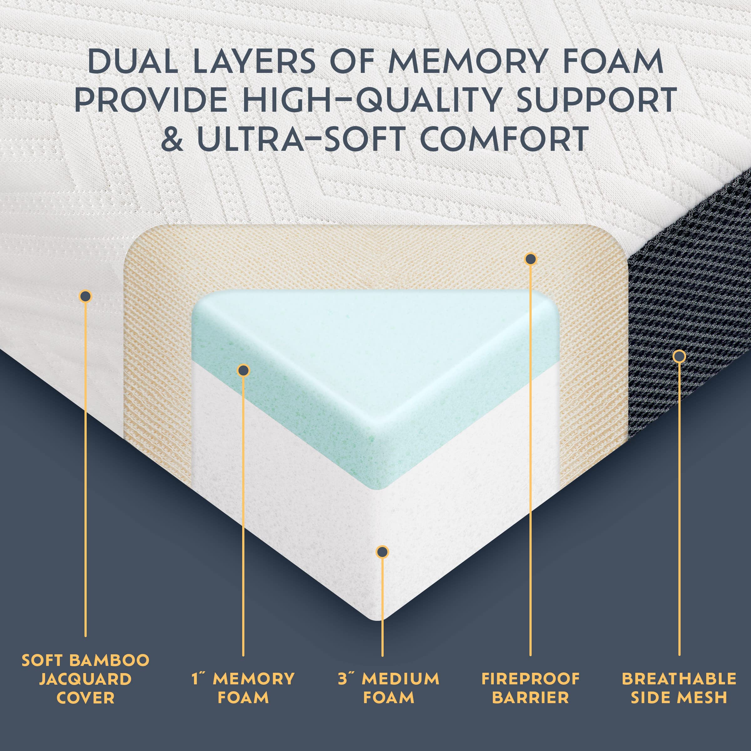 Heyward Premium 4” Memory Foam Trifold Mattress | Queen, Portable Space Saver, Medium-Firm, CertiPUR-US Certified | Washable Jacquard Ventilated Material | 73”L x 58”W x 4”H