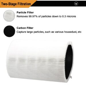 3 Pack Blue Pure 411 Filter Replacement Compatible with Blueair Blue Pure 411 Genuine, 411+, 411 Auto and MINI Air Purifier, Package Include 3 Pack 3-in-1 HEPA Filters