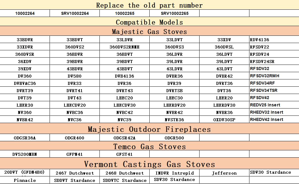 10002265 Replacement Propane Gas(LPG) 3 Way Pilot Assembly compatible with for Majestic Temco, and Vermont Castings gas stoves