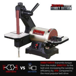 Bucktool 1x30 Inch Bench Belt Sander with 5 Inch Disc with Wrench Storage and Easy Belt Cover Off, 1/3HP Direct Drive Benchtop Belt Disc Sander