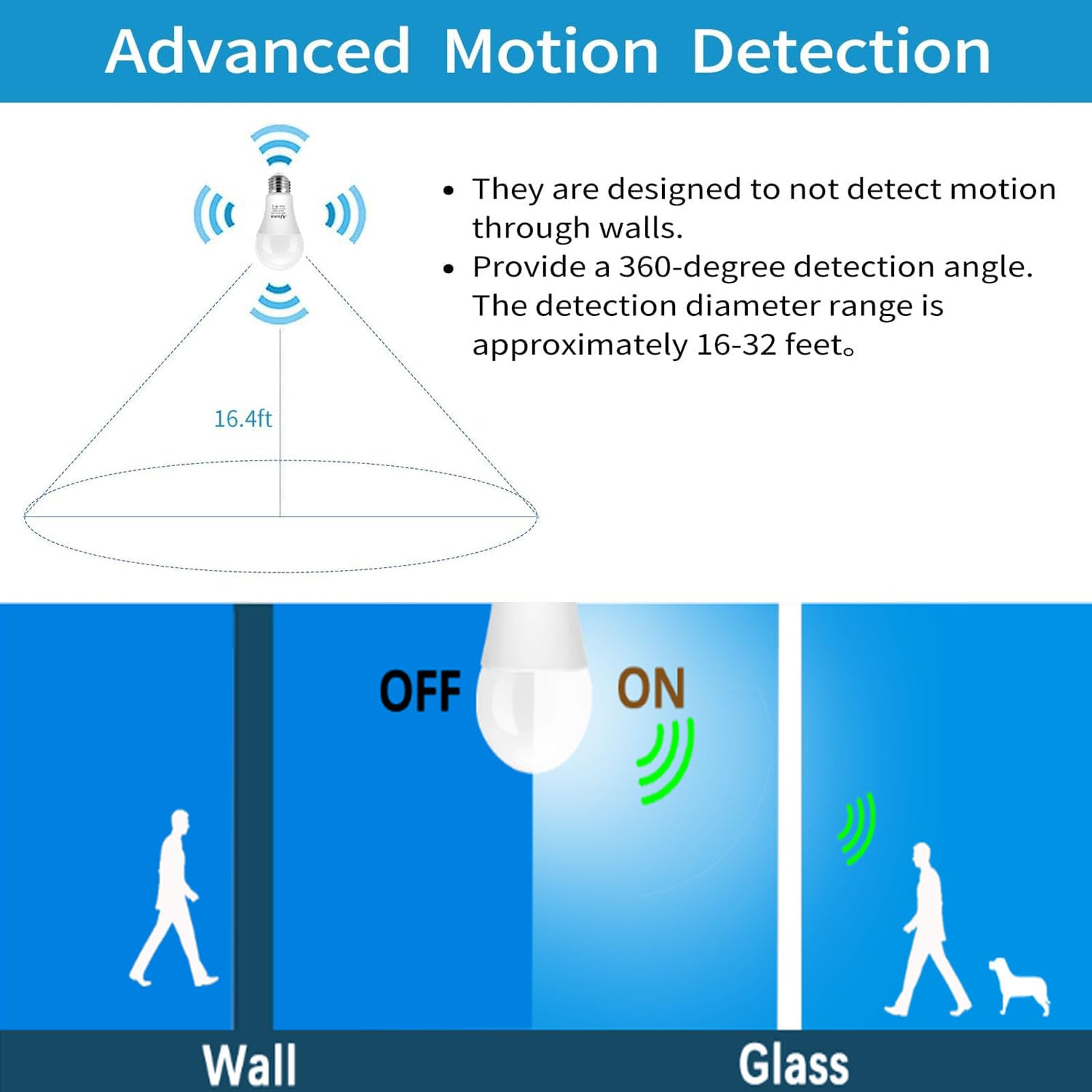 Radar Motion Sensor LED Light Bulbs, Dusk to Dawn Radar Motion Activated Bulb 9W 5000K Daylight White A19 LED Bulb, E26 Base, for Hallway, Garage, Basement, etc, 2 Packs