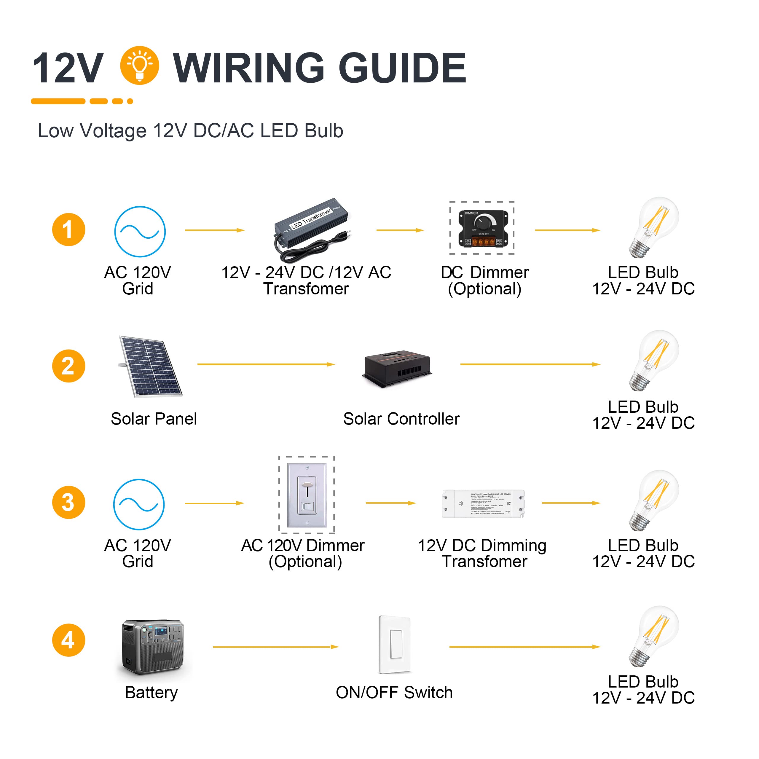 TOKCON 12V Low Voltage LED Light Bulbs - Soft Warm 2700K 4W E26 Edison Base 40W Equivalent - 12 Volt DC/AC A19 Bulb for RV Ceiling - 2 Pack