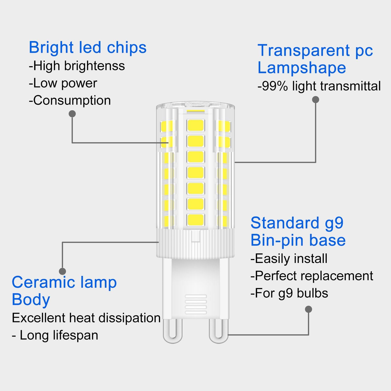 TRIJZHOU 6 Pack G9 LED Light Bulb 50w 40w Halogen Equivalent 4w Warm White 3000k 500 Lumen JCD/G9 Bi-Pin Base for Home Lighting