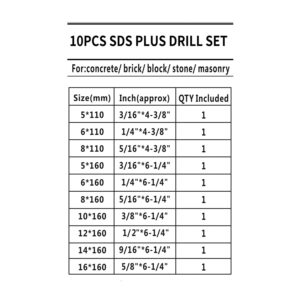 JFOGO 10 Pieces Carbide-Tipped SDS-Plus Rotary Hammer Drill Bit Set for Concrete，Brick,Block,Stone,Masonry