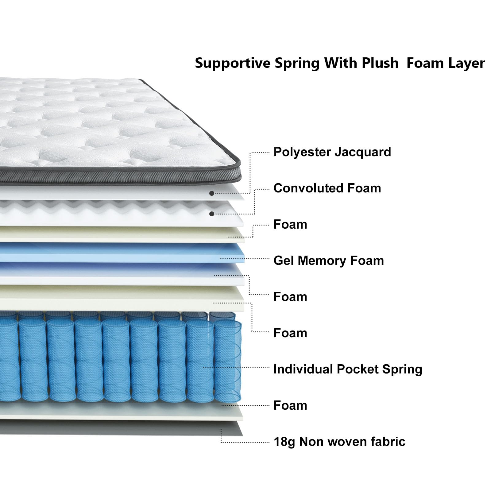 UniPon 12 Inch Hybrid Mattress King, Spring Mattress with Gel Memory Foam, Medium Firm Mattress, Assembled in USA, Supportive Individually Pocket Spring Mattress, Bed in a Box, Pressure Relief