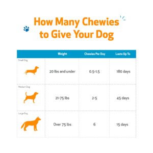 Pet Wellbeing Kidney Support Chewies for Dogs - Vet-Formulated - Supports Healthy Kidney (Renal) Function in Dogs - 90 Soft Chews