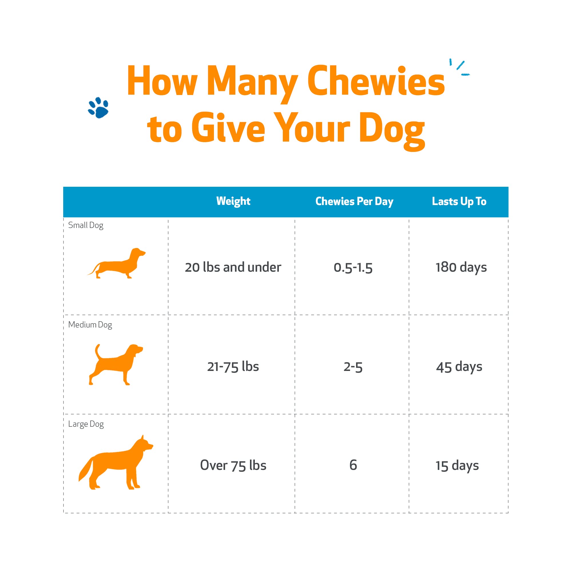 Pet Wellbeing Kidney Support Chewies for Dogs - Vet-Formulated - Supports Healthy Kidney (Renal) Function in Dogs - 90 Soft Chews