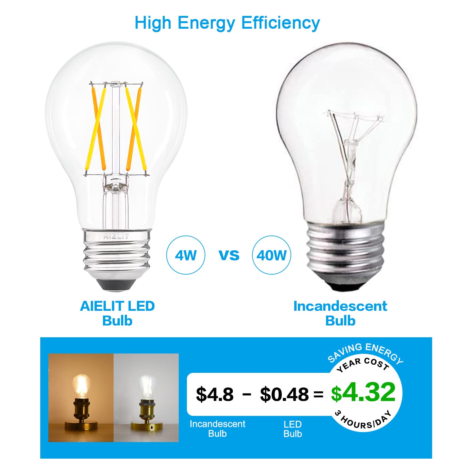 Remote Control Smart Edison A19 LED Light Bulbs- E26 Standard Base- Dimmable 4W(40W Equivalent)- Adjustable Color Temperature (2700K- 5000K)- No App or Wi-Fi Required- Remote Included- 4 Pack