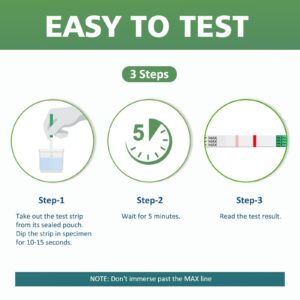 [25 Pack] Fentanyl Test Strips for Rapid Detection - Carethetic Fentanyl Test kit - High Sensitive & Reliable Quality, Easy to Use & Read FTS Test Strips