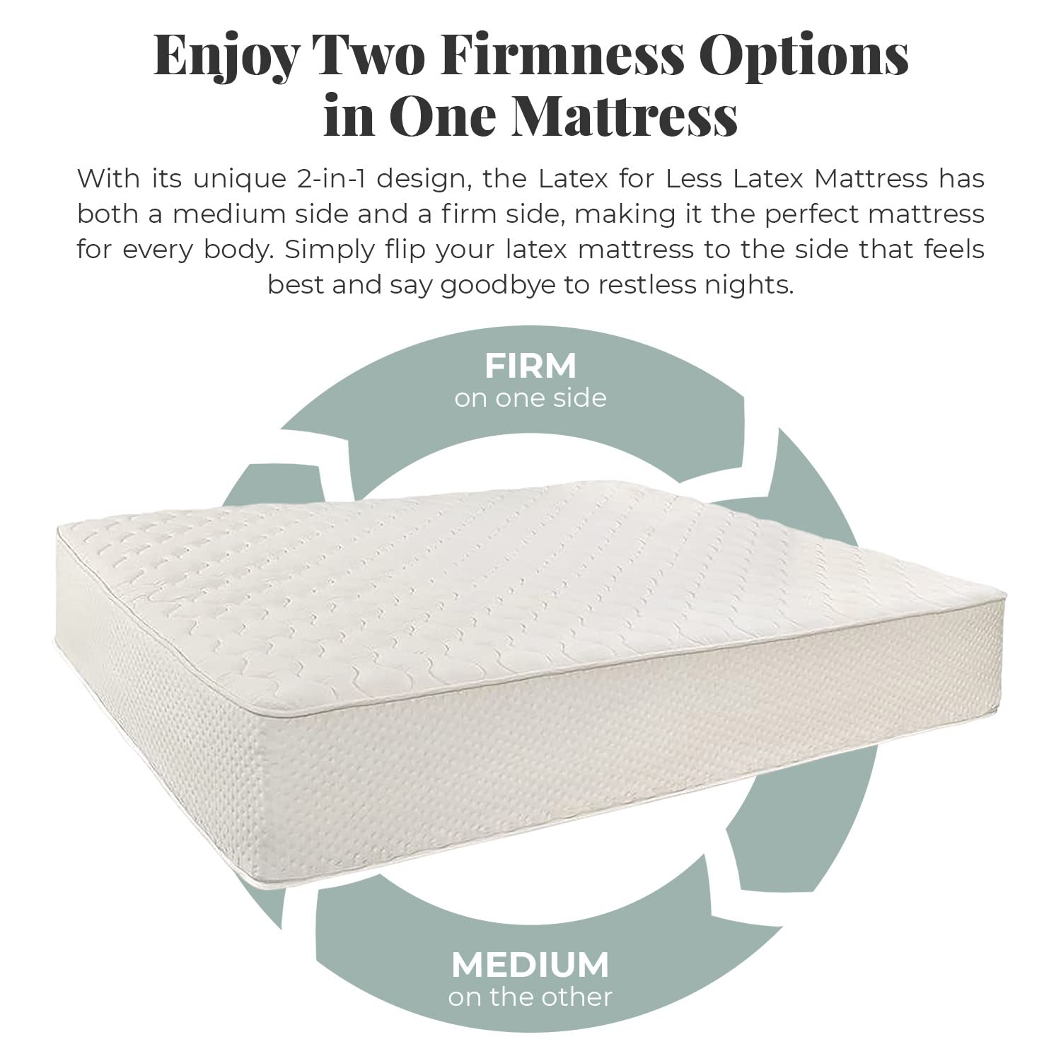 Latex for Less 2-Sided Natural Latex Mattress 7" | Natural Latex, Organic Cotton and Pure, Natural Wool | Handcrafted in The USA | GOTS Certified Organic Cotton | Natural Wool | Twin