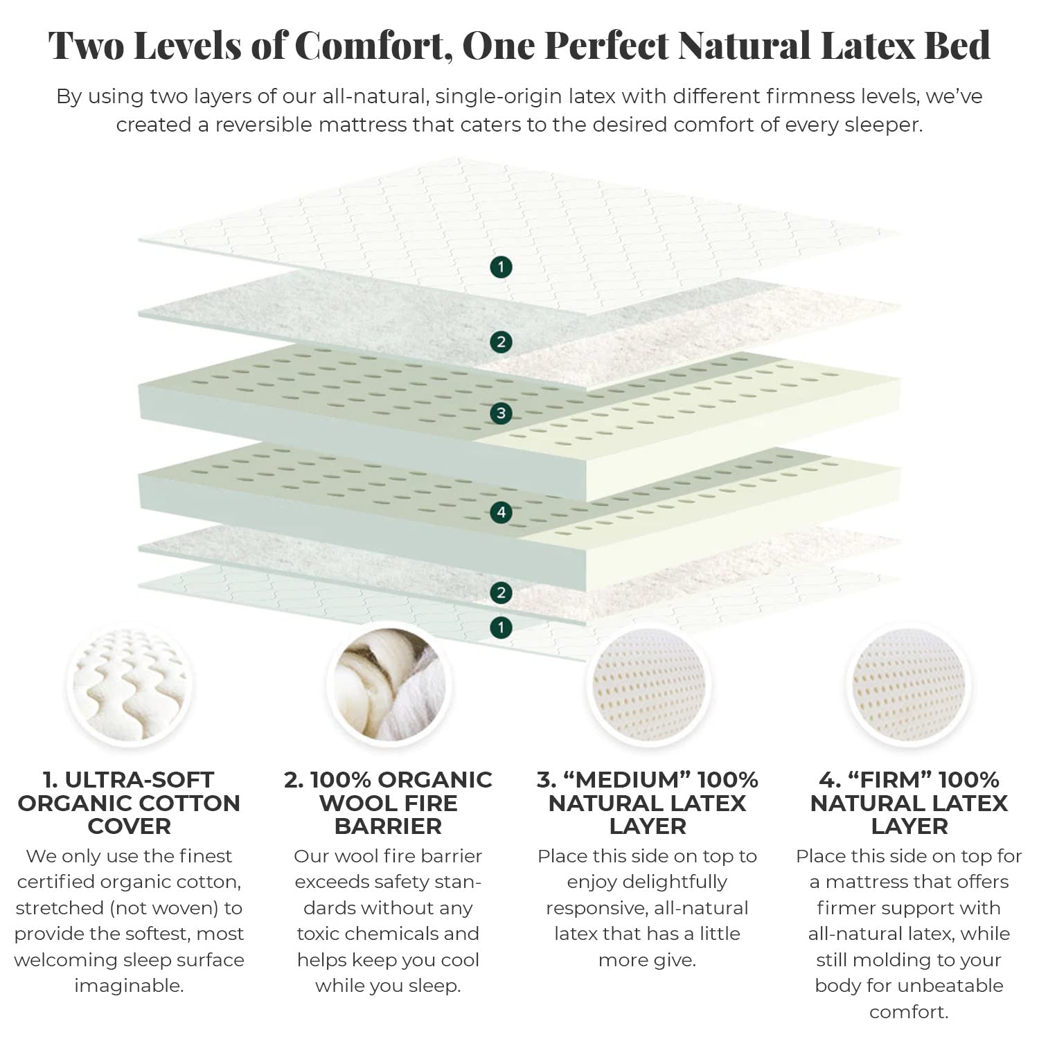 Latex for Less 2-Sided Natural Latex Mattress 7" | Natural Latex, Organic Cotton and Pure, Natural Wool | Handcrafted in The USA | GOTS Certified Organic Cotton | Natural Wool | Twin