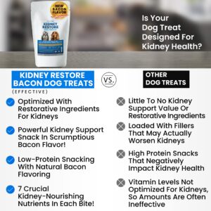 Kidney Restore Bacon Flavor Dog Treats: Low Protein Dog Treats for Kidney Health. Kidney Dog Treats for Kidney Function for Dogs. Renal Friendly Low Protein