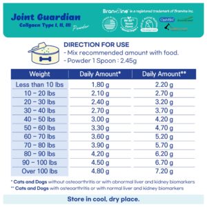 Branvine Joint Guardian for Cats and Dogs - Supports Joint, Muscle and Ligament (220.5g) with OptiMSM®, Curcuvet®, Collagen I,II,III (Joint)