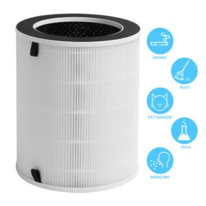 Breabetter 1-Pack Max/Mage/Mage Pro Replacement Filter Compatible with MAX/MAGE/MAGE PRO Purifiers and Sans/Air-Honati/Compass Home Smart/Taylor Swoden/Cuckoo CAC-J1510FW/Rosewill RHAP-20001, 20002