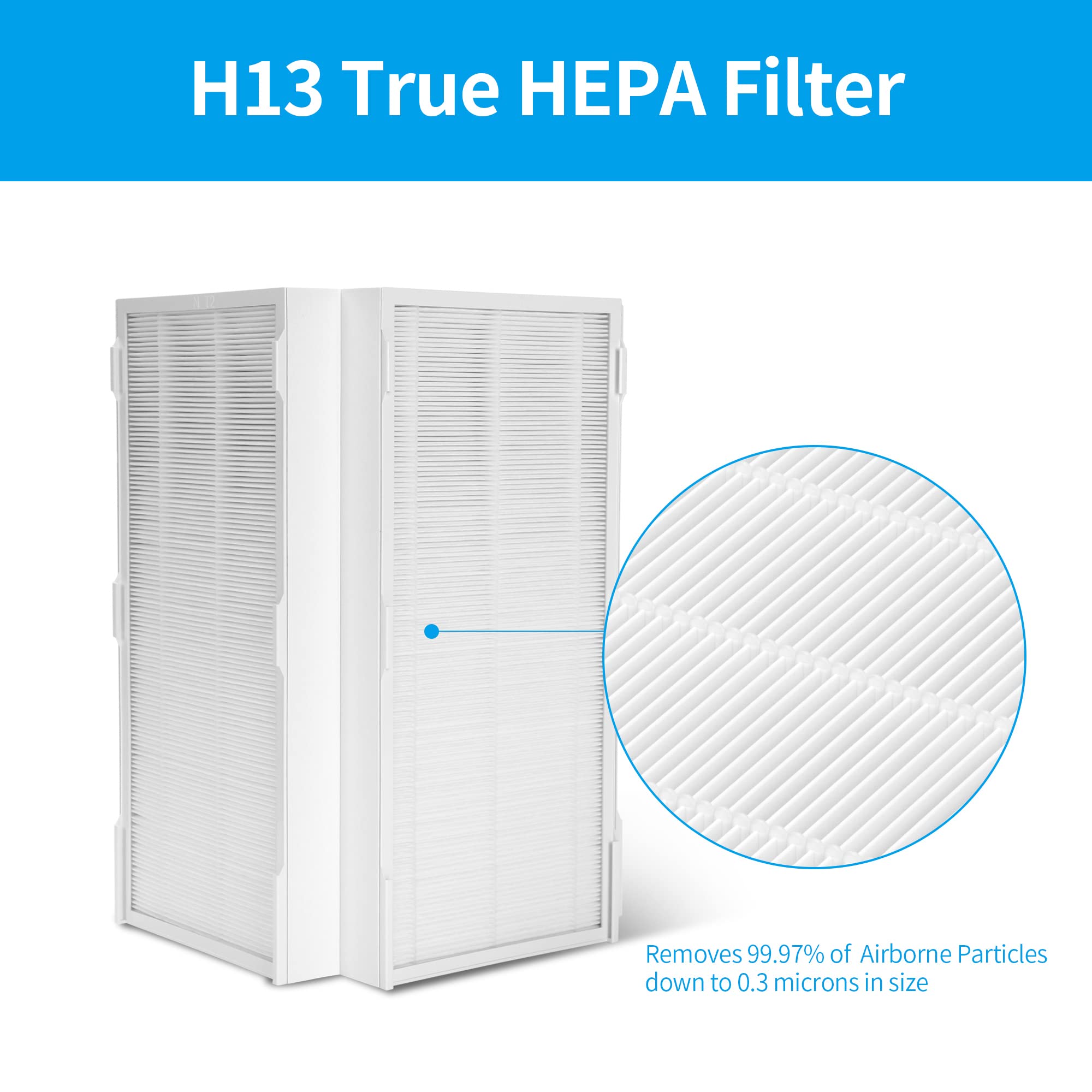 Breabetter 2-Pack CAP-1000 True HEPA Replacement Filter Compatible with Cuisinart CAP-1000FPK Purifier, 3-in-1 Filtration