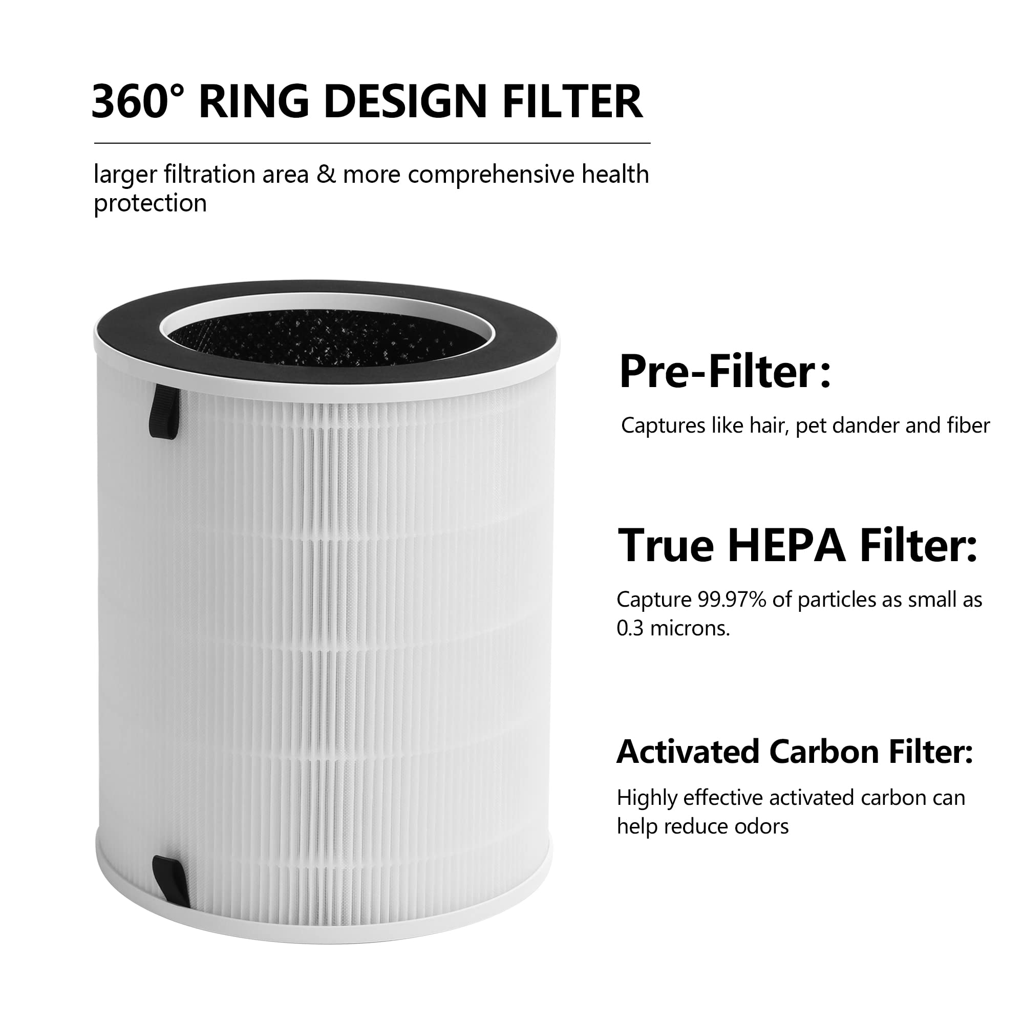 Breabetter 1-Pack Max/Mage/Mage Pro Replacement Filter Compatible with MAX/MAGE/MAGE PRO Purifiers and Sans/Air-Honati/Compass Home Smart/Taylor Swoden/Cuckoo CAC-J1510FW/Rosewill RHAP-20001, 20002