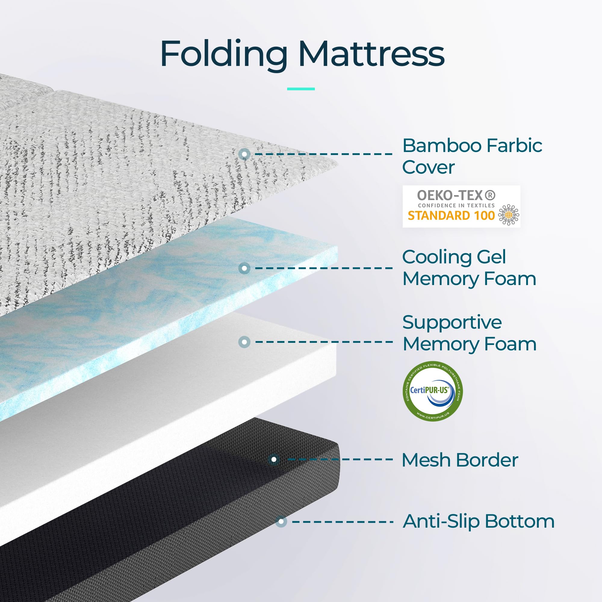 LINSY LIVING Foldable Mattress Full, 4 Inch Gel Memory Foam Trifold Mattress, Folding Mattress with Bonus Waterproof Cover Soft Full Size Mattress with Removable & Washable Cover, Grey