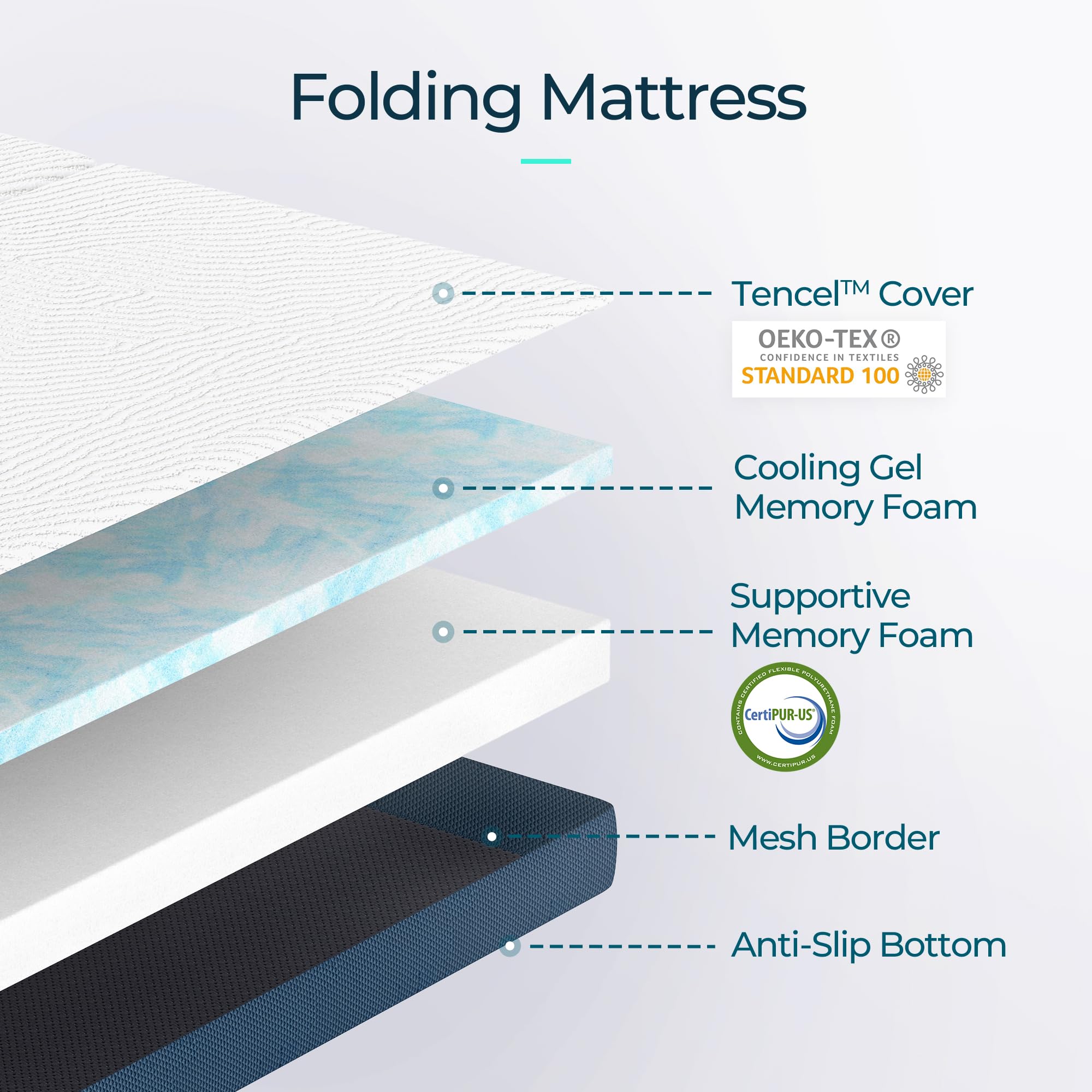 LINSY LIVING Folding Mattress Topper, 4 Inch Trifold Mattress Topper with Washable Tencel Cover, Full Memory Foam Mattess Topper, Foldable, Portable, Easy Storage, Full Size, 74" * 53"