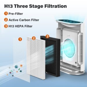 CFKREYA 3-Pack GL-FS32 HEPA Replacement Filter Compatible with KOIOS GL-FS32 & Azeus GL-FS32