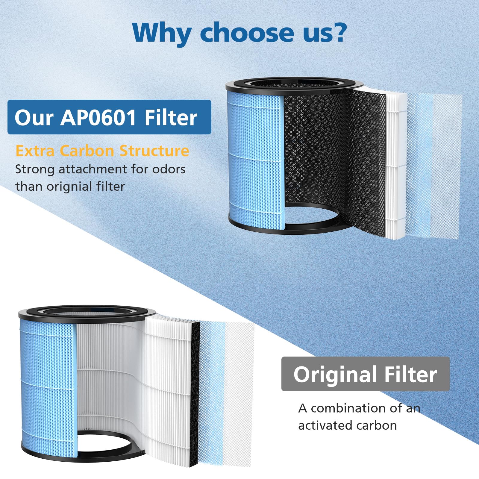 AP0601 Replacement Filters Compatible with AIRTOK Air Puri-fier, 4-in-1 H13 True HEPA Filters, High-Efficiency Activated Carbon Filter, AP0601-RF 2 Pack