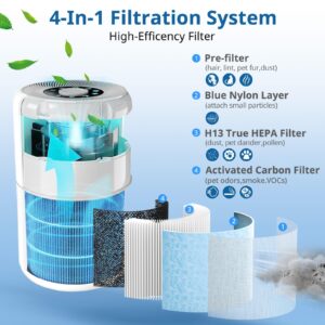 AP0601 Replacement Filters Compatible with AIRTOK Air Puri-fier, 4-in-1 H13 True HEPA Filters, High-Efficiency Activated Carbon Filter, AP0601-RF 2 Pack