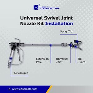 Cosmostar 2006D1 7/8 Inch Thread Airless Sprayer Gun Swivel Joint Multi-Angle,180 Degree Rotation Swivel Joint for Airless Paint Spray Spraying Dead Corner