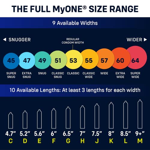 MyONE Custom Fit Snug Sized Condoms | Tailored Width & Length | Max Pleasure | Triple Tested Softer Latex | Lubricated | Nontoxic, Vegan, Non-GMO | 45C: Wide (45), Length 4.7” (C)