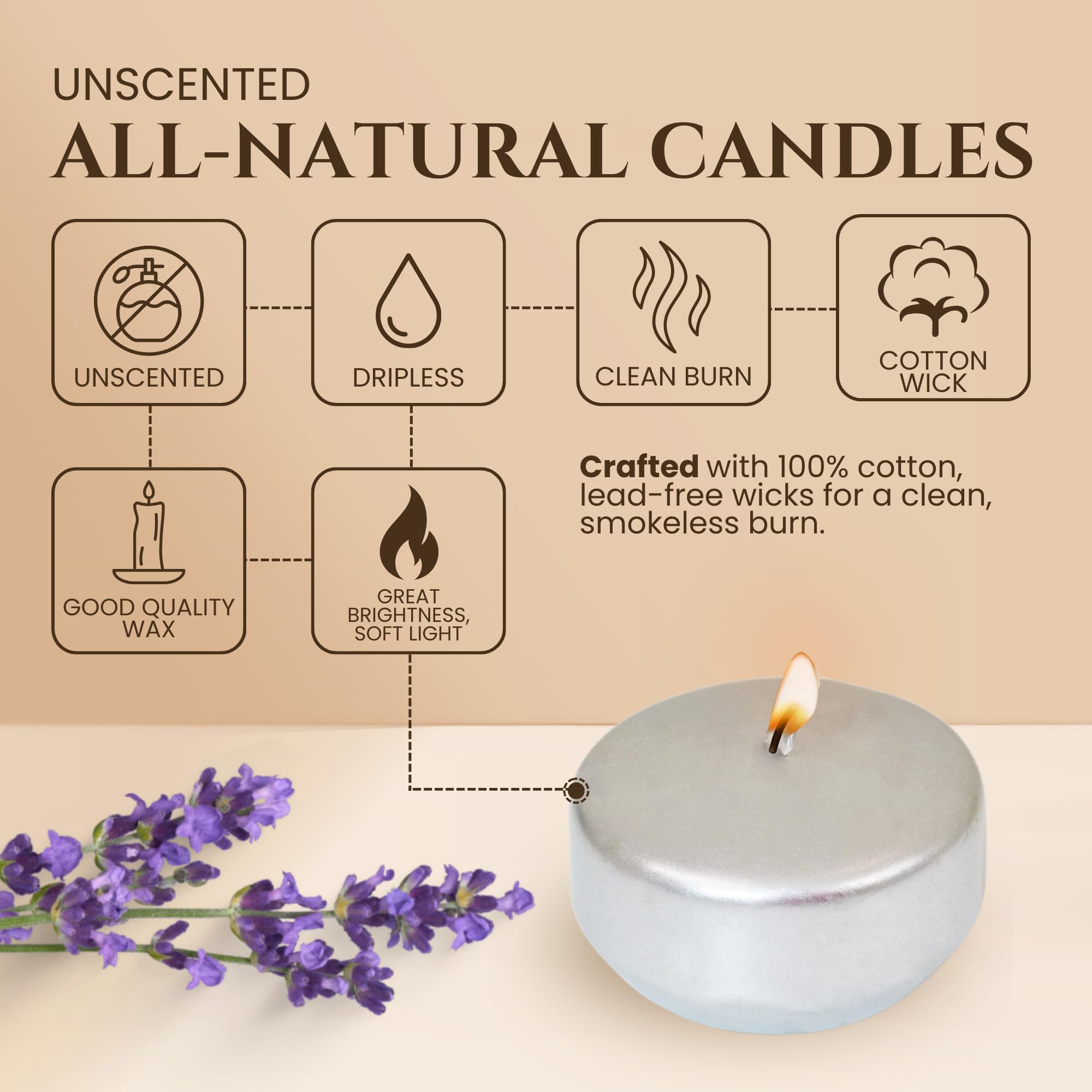 Axiom Floating Candles for Centerpieces - 24-Pack, Floating Candle 2 inch Hand-Rolled Paraffin, Cotton Wicks, 4-Hour Clean Burn - Unscented, Dripless Water Candles for Weddings, Parties, Home Decor