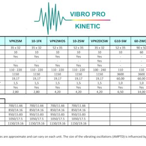 50 x 50 cm "Vibro Pro Kinetic" 20`x 20` Small Concrete Vibration Table Vibrating Test Bench compactor Platform Stainless Steel 110V / 120W