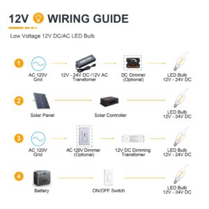 12V E12 LED Candelabra Light Bulbs - Soft Warm 2700K 2W (Only for 12 Volt DC/AC)- Small Candle Base - 25W Equivalent Low Voltage Flame Tip LED Bulb for RV, Backyard Shed - 4 Pack