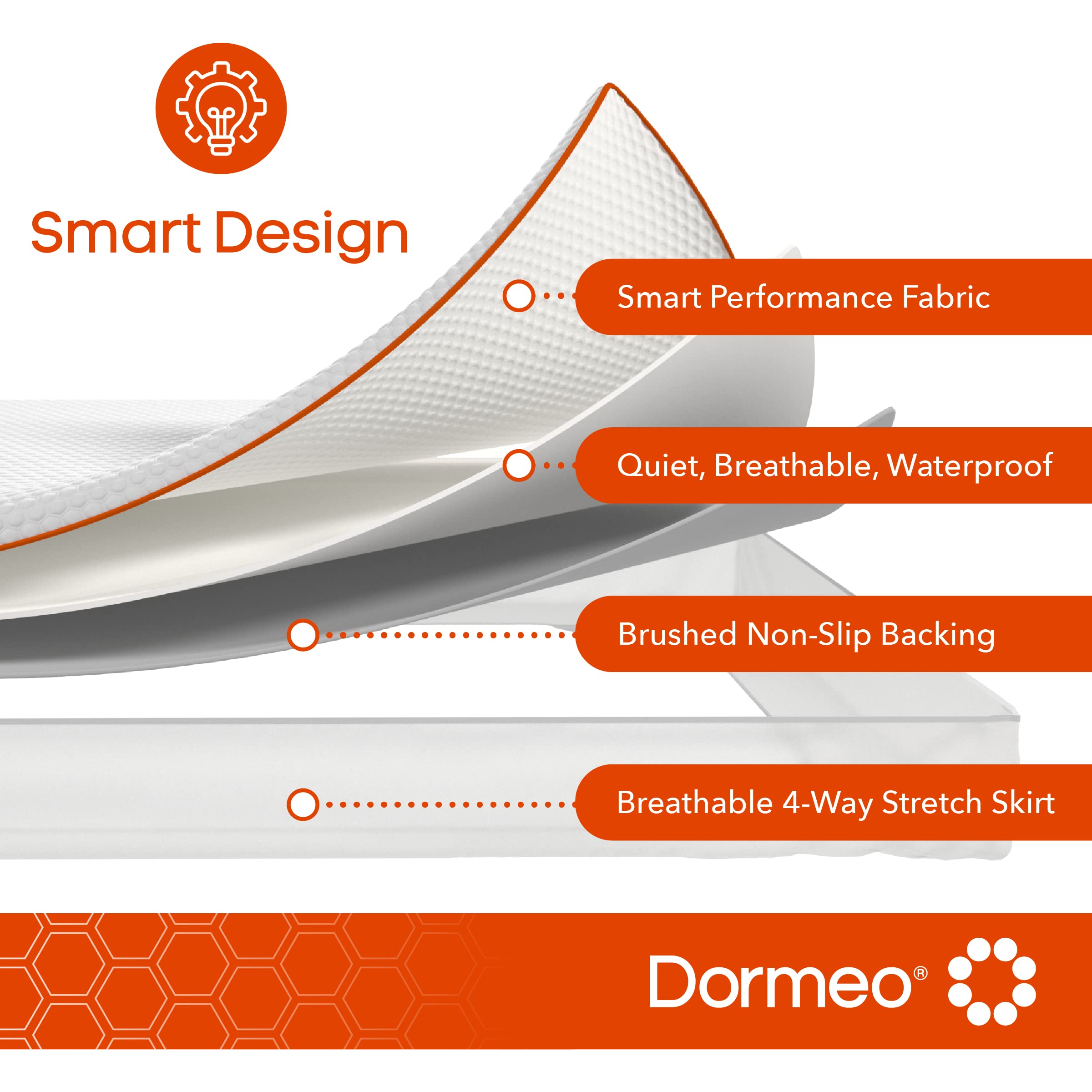 Dormeo Twin Mattress Topper and Premium Waterproof Mattress Protector Bundle