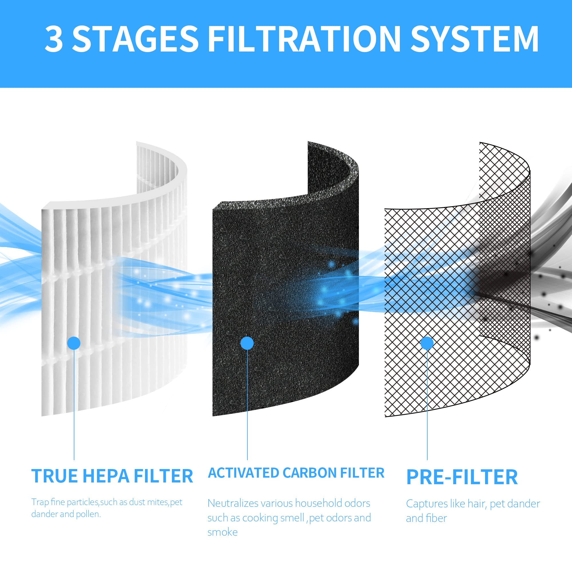 Breabetter 4-Pack TT-AP001 Replacement Filter Compatible with TaoTronics TT-AP001 Purifier and VAVA VA-EE014 Purifier, 3-in-1 H13 True HEPA Filters