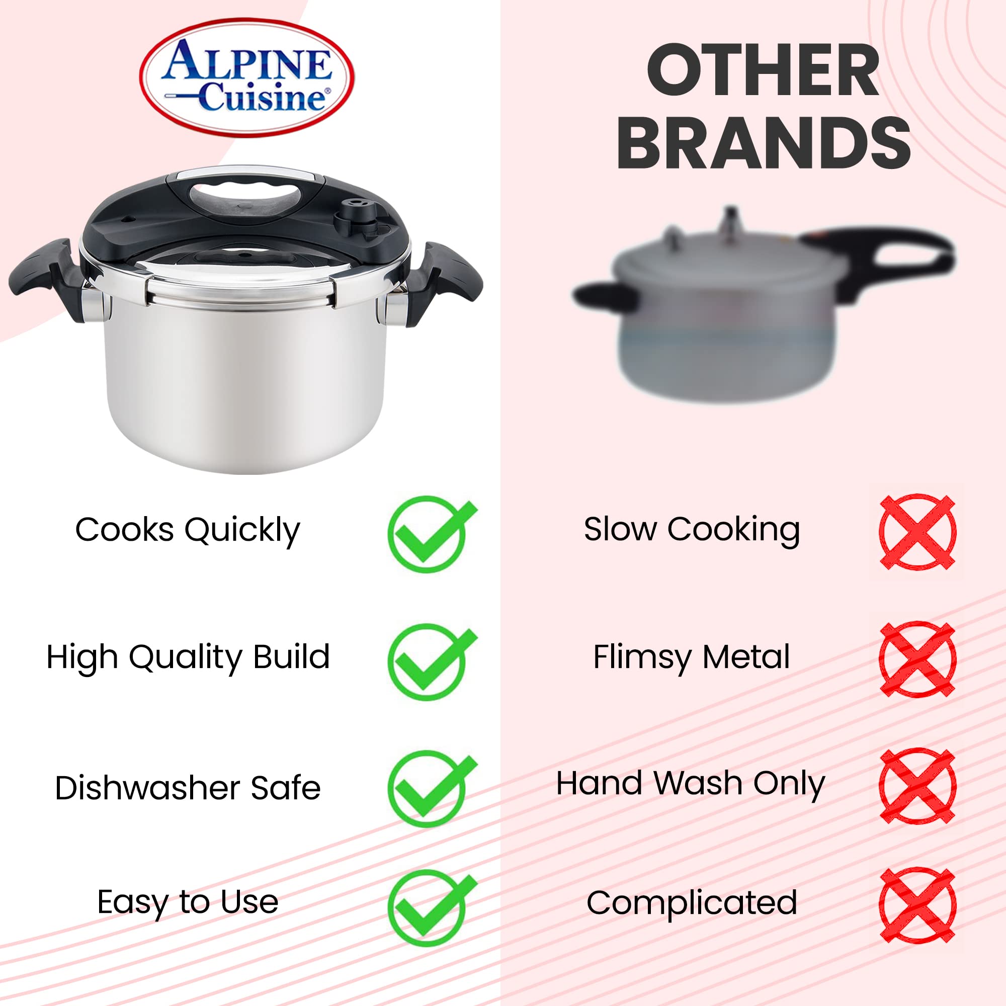 Alpine Cuisine Stainless Steel Pressure Cooker, for All Cooktops, Stove Top Pressure Cooker Used for Pressure Foodie or Steaming, Compatible with Gas & Induction Cooker, Dishwasher Safe (7 Liters)