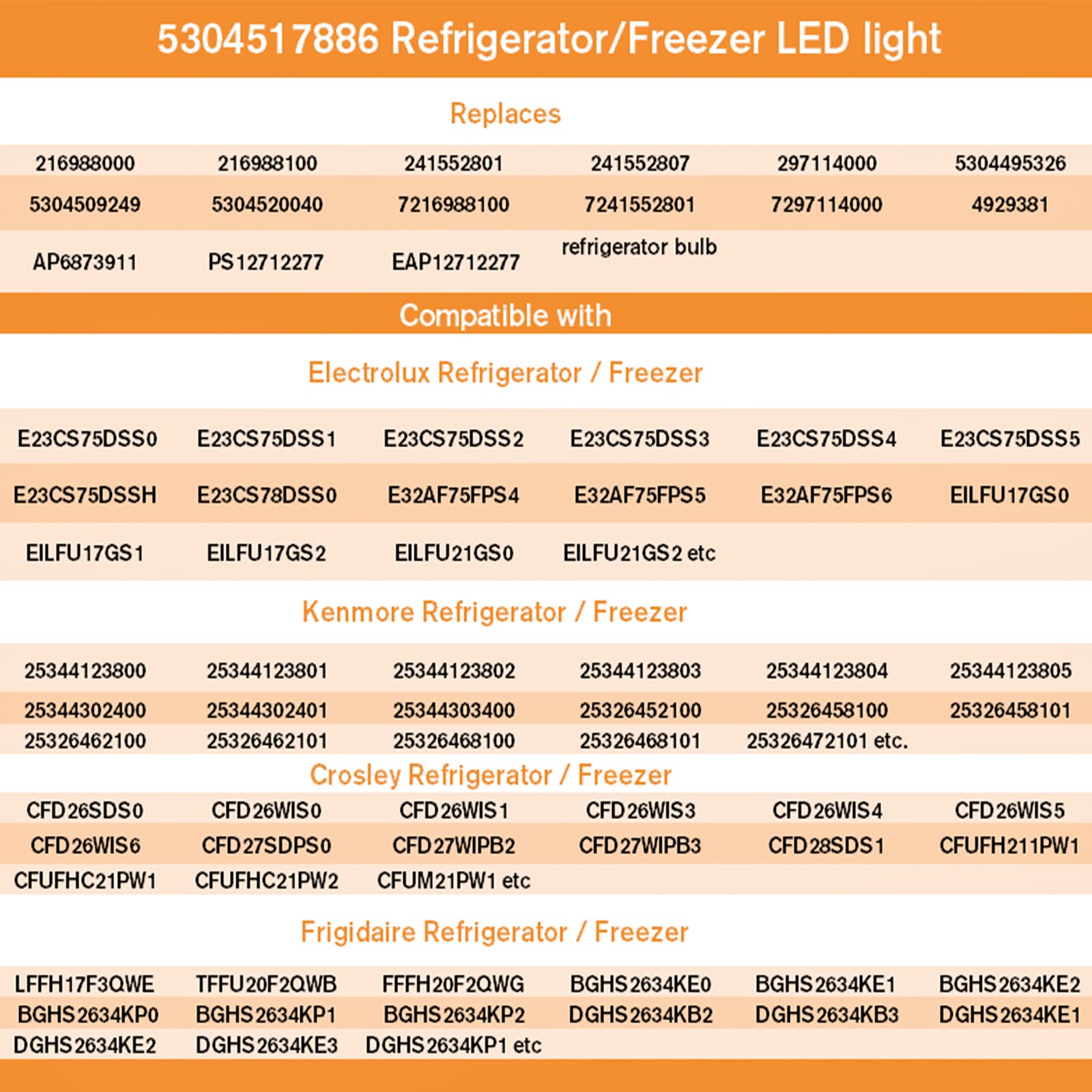 PANDEELS 5304517886 KEID28A KEL2811 Refrigerator Bulb, KEID28M E17 3W LED Freezer Light Bulbs Replaces KEI D28A, KEI D28M, KEL 2815, 5304498578, 241552807, 297114000 (AC100-130V,Pack of 2)