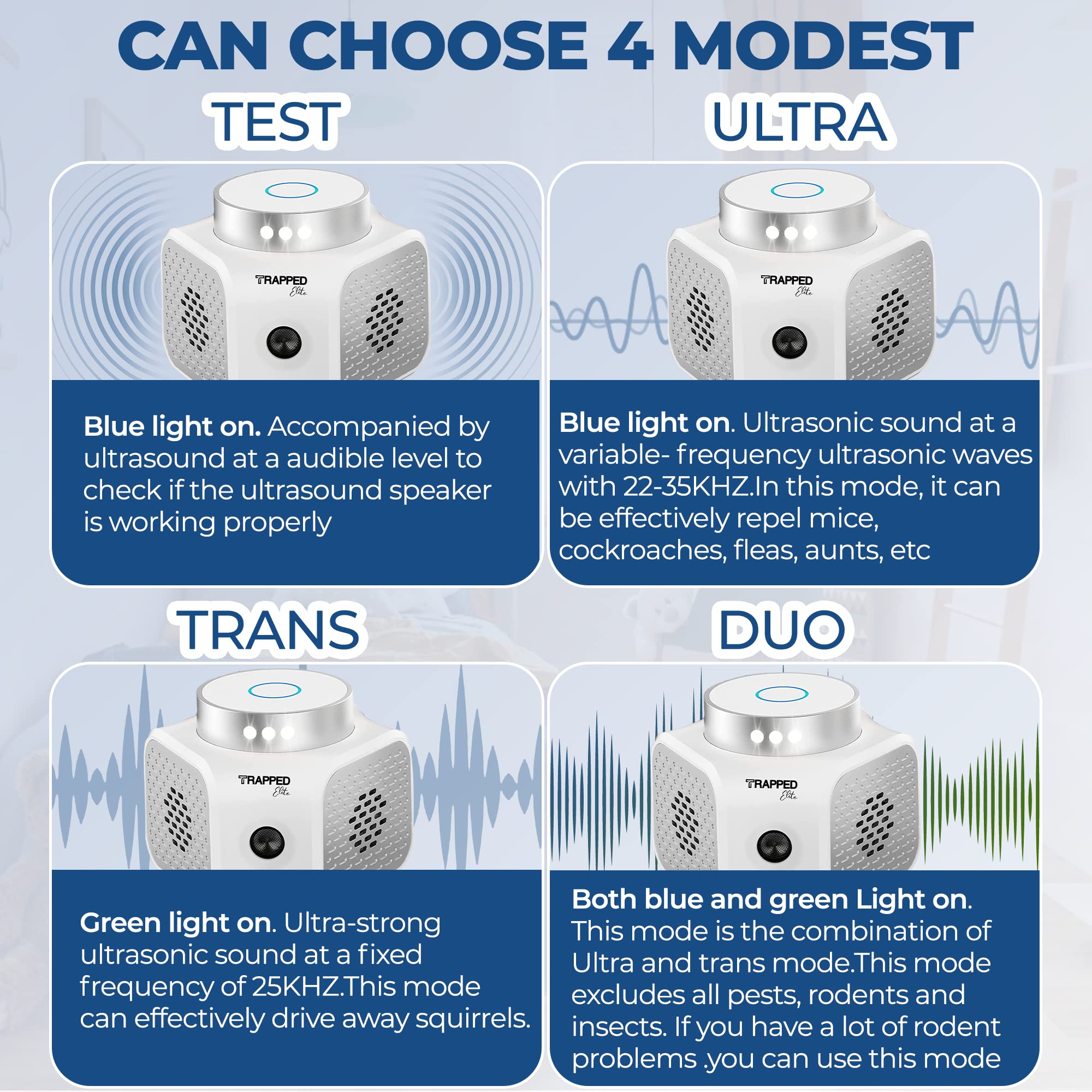 TRAPPED - Elite Ultrasonic Pest Repeller - Rodent & Squirrel Repellent Plug-in for Indoor Rat Control in Home, Attic, Garage & RV - Works with Bats and All Other Annoying Animals